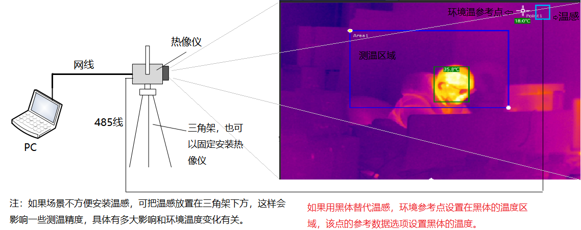 www.jingxingjx.com 博奧智能BA-R120A雙光熱成像測(cè)溫系統(tǒng)