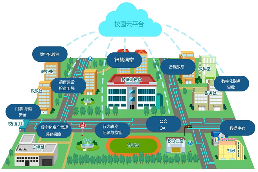 智慧校園綜合布線系統 智慧校園綜合布線系統