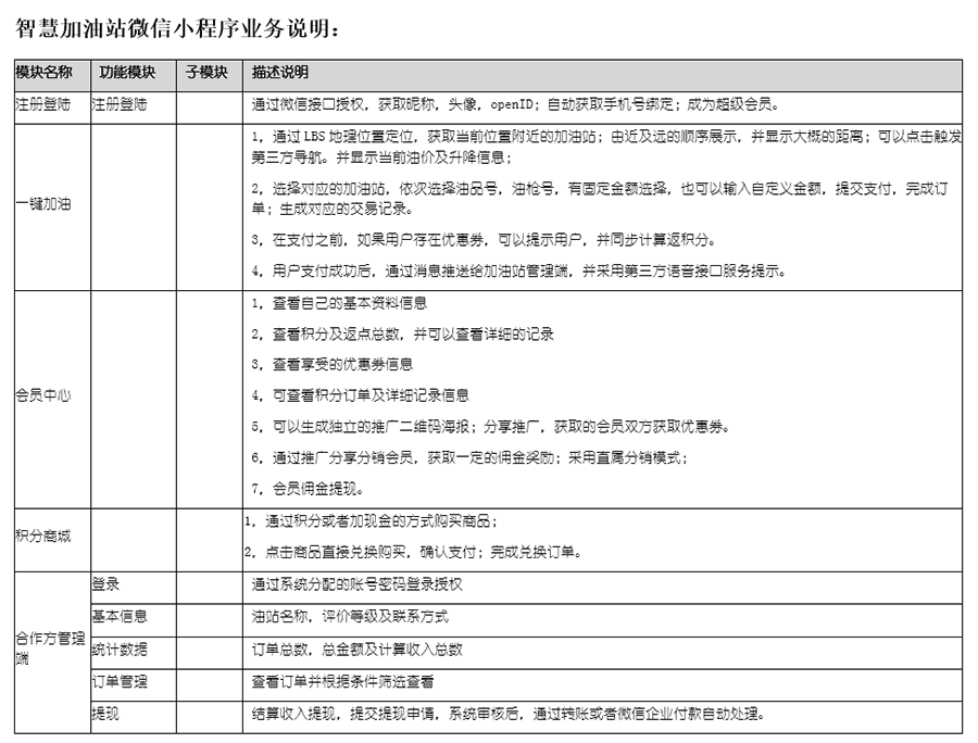 自助加油站小程序自助售水洗APP后臺管理系統(tǒng)軟件定制開發(fā) 自助加油站小程序自助售水洗APP后臺管理系統(tǒng)軟件定制開發(fā)