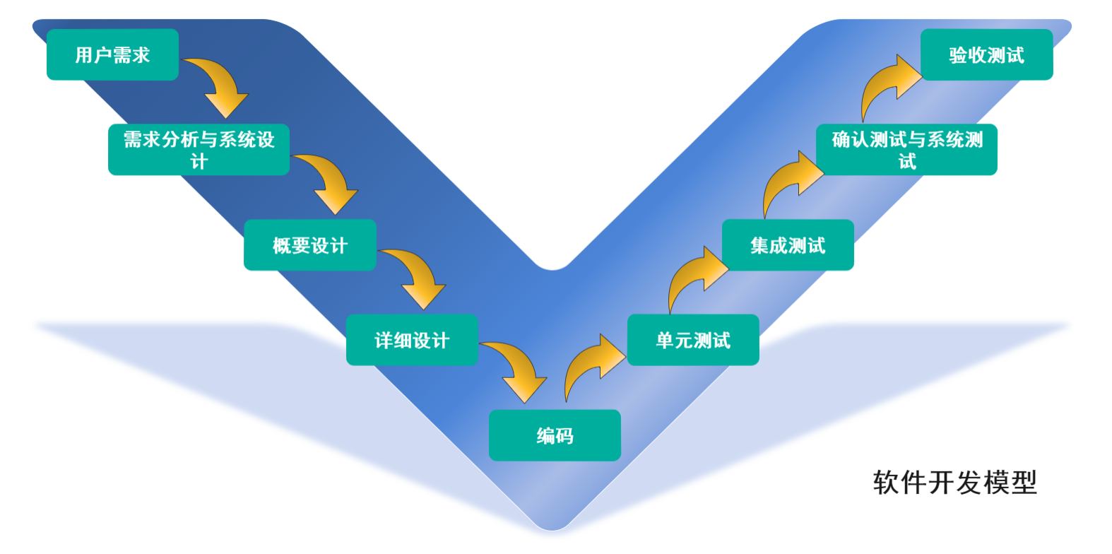 軟件開發(fā)中的重要環(huán)節(jié)——需求分析方法 軟件開發(fā)中的重要環(huán)節(jié)——需求分析方法