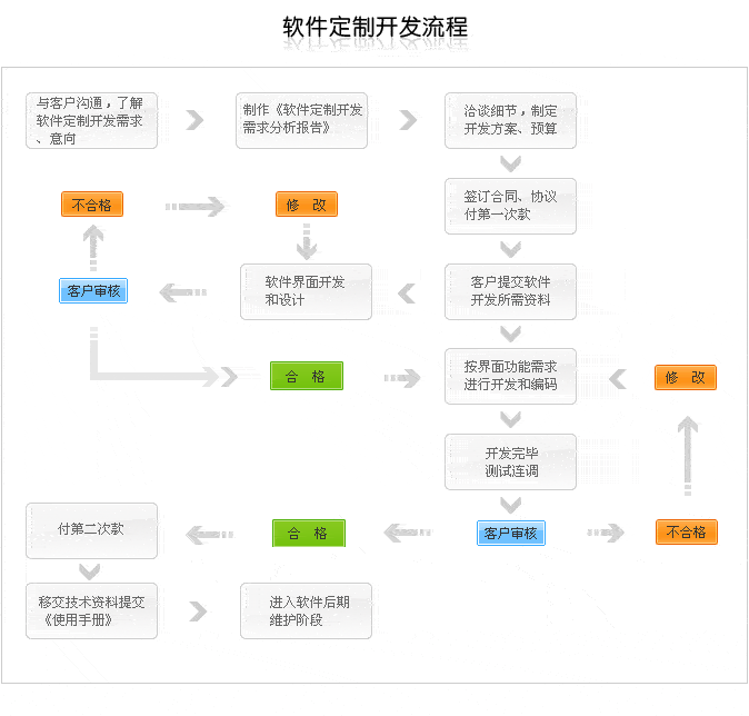專業(yè)軟件100%的工作服務是通過量身定制的方法提供的 專業(yè)軟件100%的工作服務是通過量身定制的方法提供的