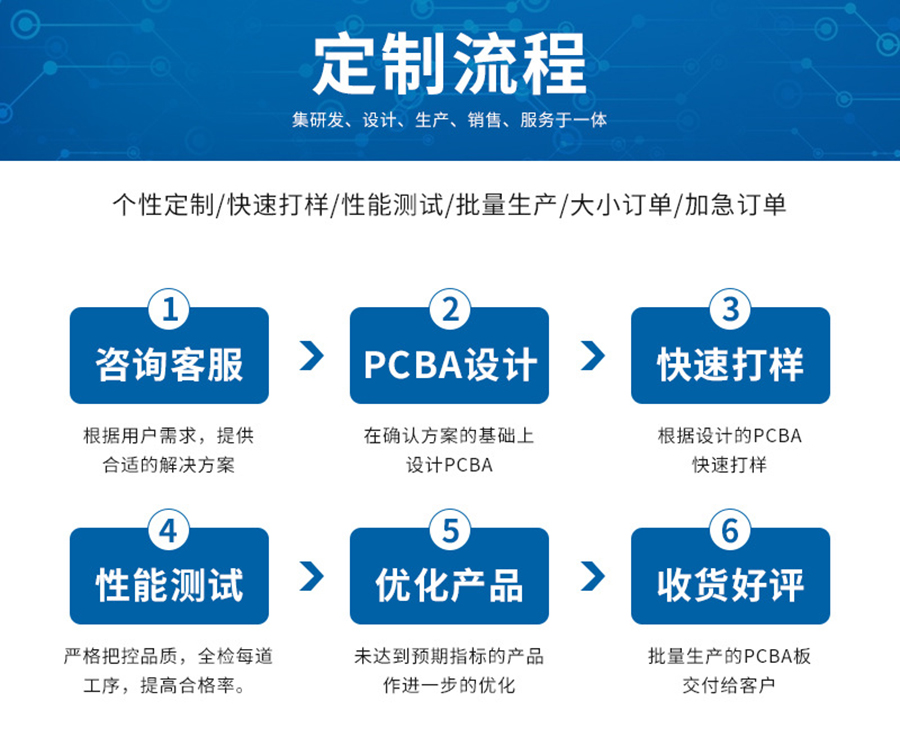 智能家居終端機LED燈控制板RS232串口通信PCBA方案物聯軟件小程序開發