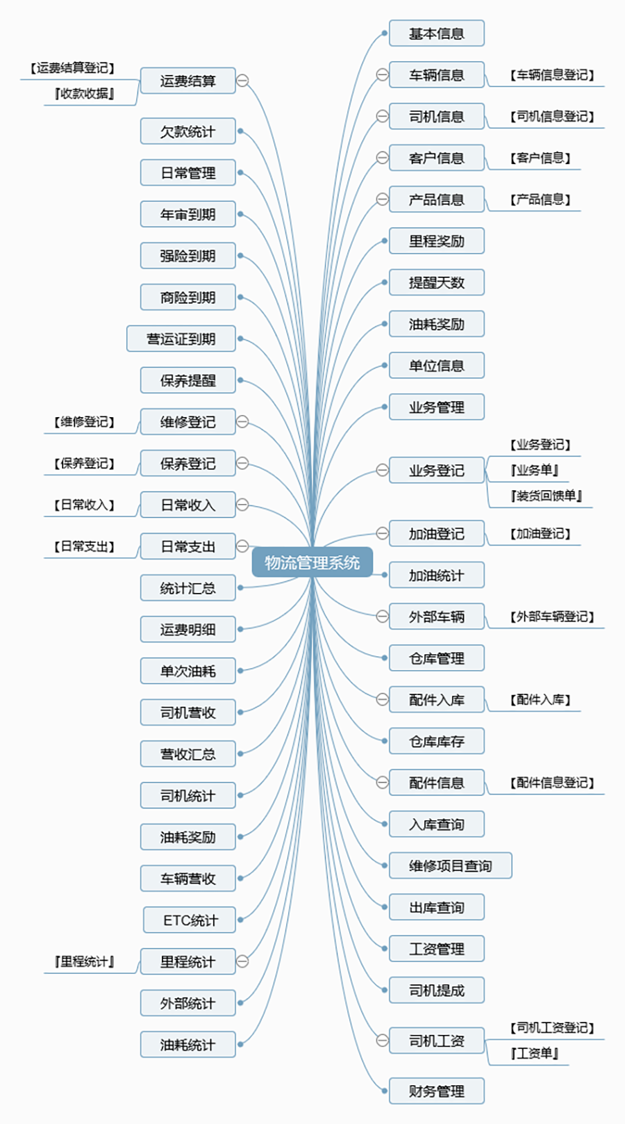物流管理系統軟件現貨供應貨永久使用物追蹤平臺智能倉儲解決方案按需定制開發設計 物流管理系統軟件現貨供應貨永久使用物追蹤平臺智能倉儲解決方案按需定制開發設計