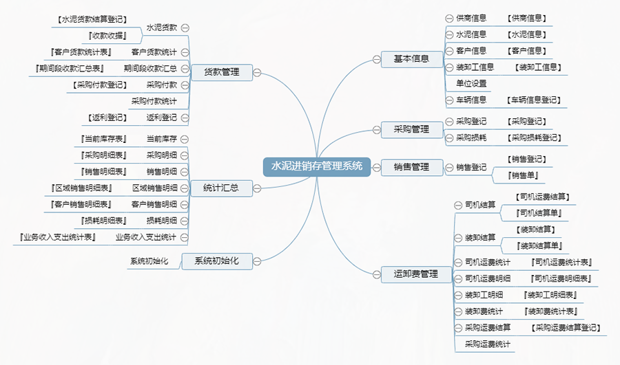 水泥行業量身定制進銷存管理系統：現貨供應，限時免費試用，一次性購買終身使用，個性化開發，滿足各行業需求！